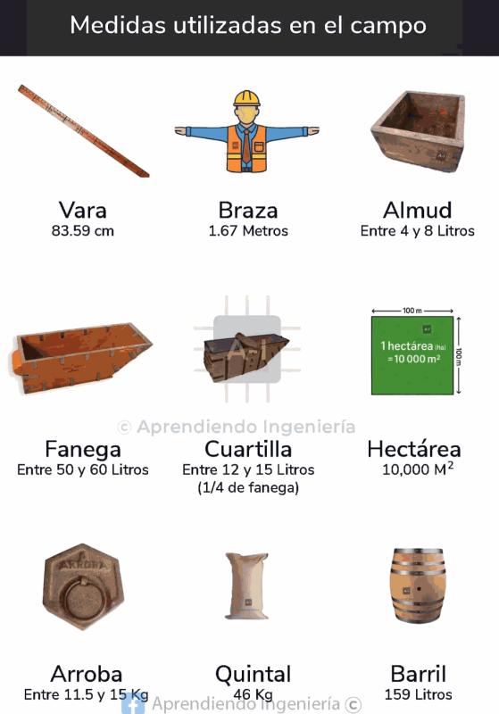 medidas utilizadas en el campo.png